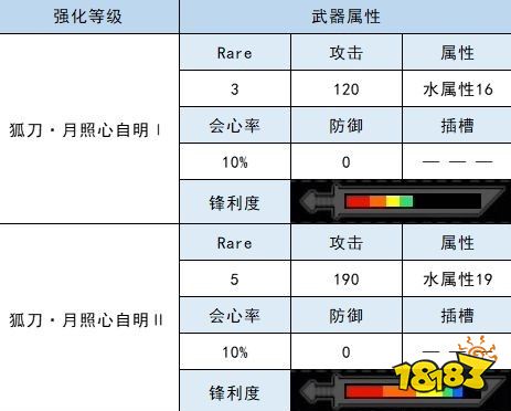 怪物猎人崛起太刀衍生图 泡狐龙太刀材料属性一览