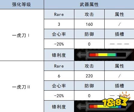 怪物猎人崛起太刀衍生图 轰龙太刀材料属性一览