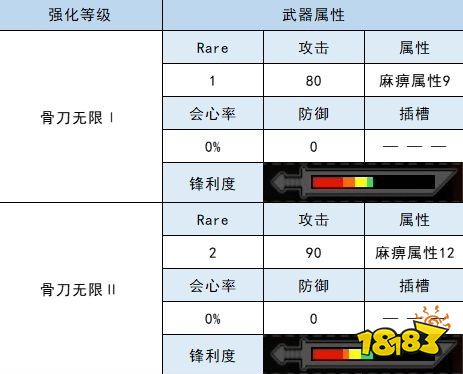 怪物猎人崛起太刀衍生图 眠狗龙太刀材料属性一览