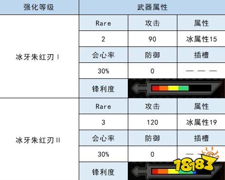 怪物猎人崛起太刀衍生图冰牙龙太刀材料属性一览