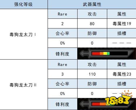 怪物猎人崛起太刀衍生图 毒狗龙太刀材料属性一览