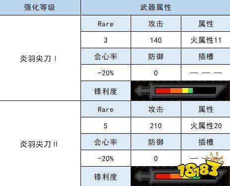 怪物猎人崛起太刀衍生图 蛮颚龙太刀材料属性一览