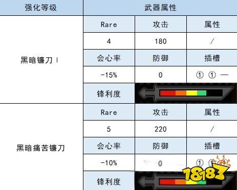 怪物猎人崛起太刀衍生图 骨镰2太刀材料属性一览