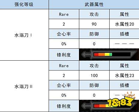 怪物猎人崛起太刀衍生图 水兽太刀材料属性一览