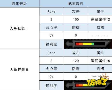 怪物猎人崛起太刀衍生图 人鱼龙太刀材料属性一览
