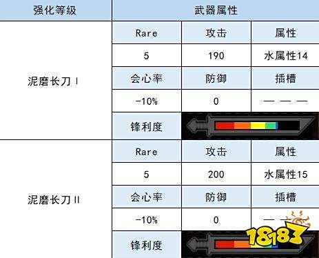 怪物猎人崛起太刀衍生图 泥鱼龙太刀材料属性一览