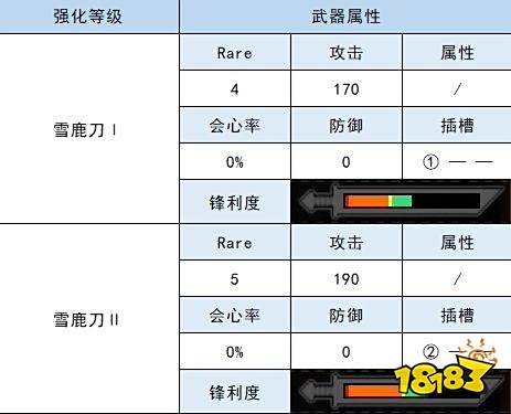 怪物猎人崛起太刀衍生图 雪鹿太刀材料属性一览