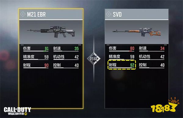 使命召喚手游SVD槍械評測 狙擊槍SVD配件推薦