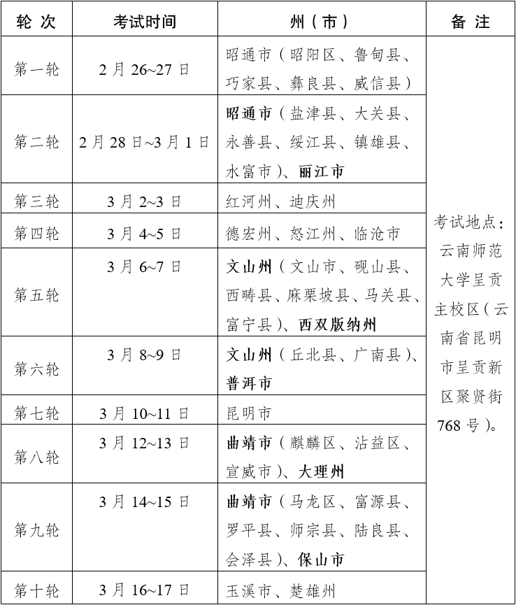 云南：2022年体育类专业统考考生告知书