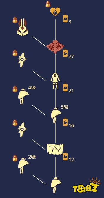 光遇邮差裤子怎么获得 邮差先祖位置及兑换图一览