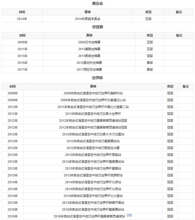 徐梦桃个人资料 北京冬奥会作文素材分享