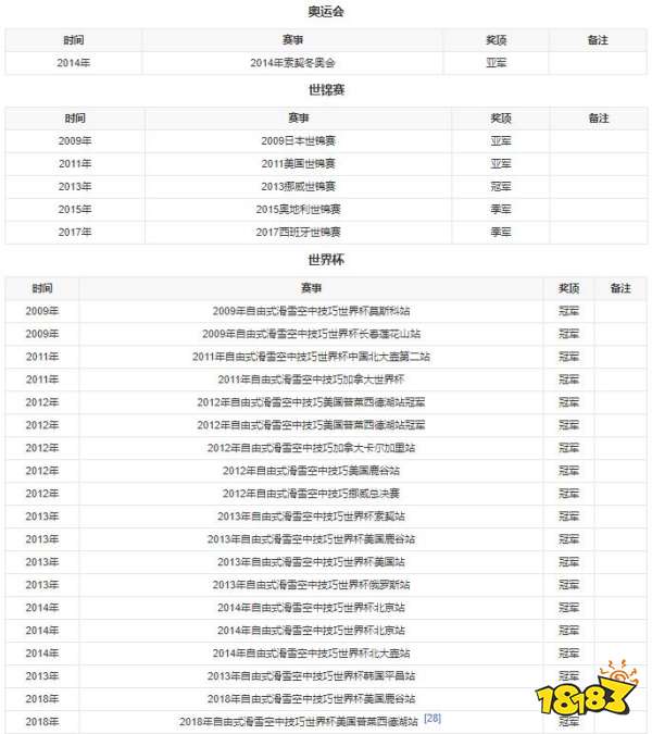 徐梦桃个人资料 北京冬奥会作文素材分享