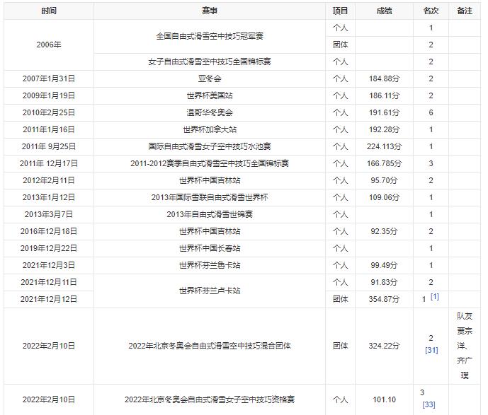 徐梦桃个人资料 北京冬奥会作文素材分享