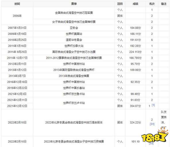 徐梦桃个人资料 北京冬奥会作文素材分享