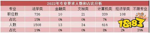 2022河南省考岗位分析 