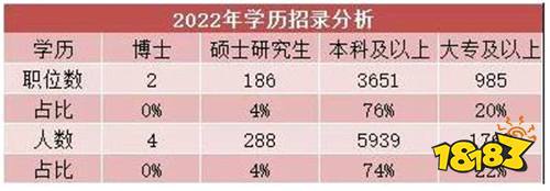 2022河南省考岗位分析 