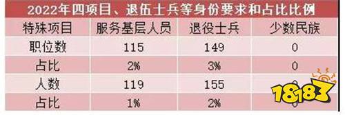 2022河南省考岗位分析 