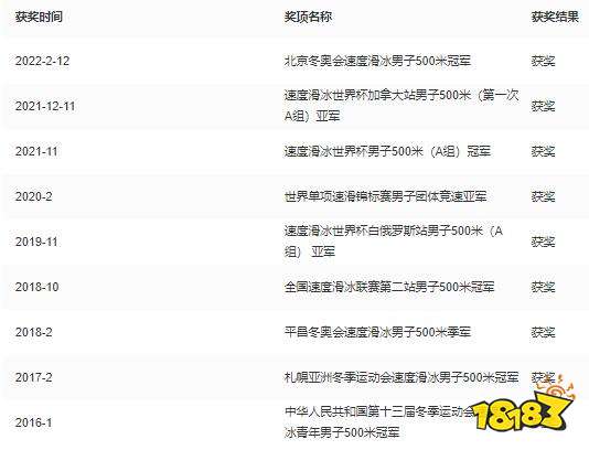 让中国首次在冬奥会速度滑冰男子项目获得金牌的人是谁