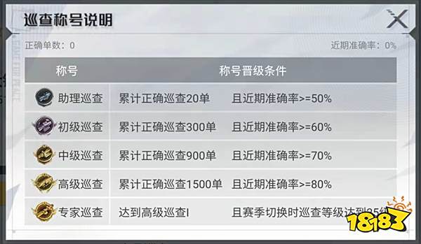和平精英专家巡查需要巡查多少单 专家巡查称号获得条件