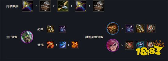 云顶之弈一刀流德莱文阵容搭配 一刀流德莱文阵容装备推荐