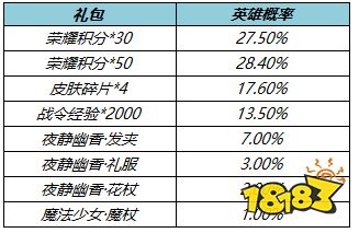 王者榮耀孫策末日機甲正式上線 王昭君偶像歌手星元返場
