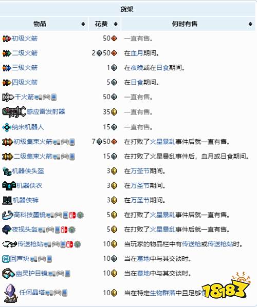 泰拉瑞亚机器侠在哪里 机器侠入住条件