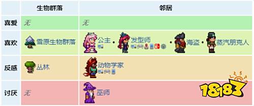 泰拉瑞亚机器侠在哪里 机器侠入住条件