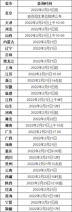 研究生考试成绩公布时间(历年研究生考试成绩公布时间)