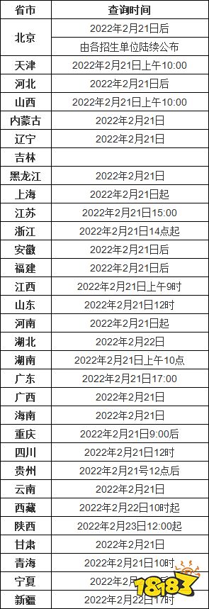 2022考研初试成绩查询时间表 部分地区22日到23日查询考研成绩