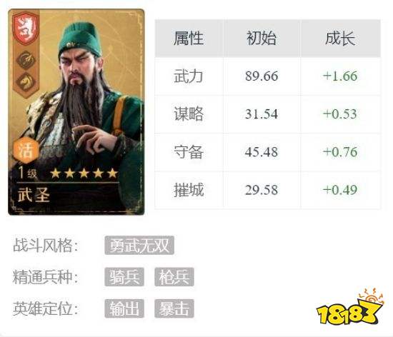 重返帝国武圣关羽介绍