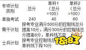 中南大学考研分数线一览表（2020年）