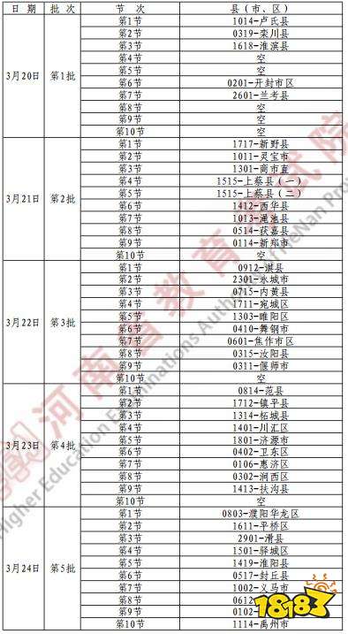 河南省2022年普通高校招生体育类专业统一考试时间安排