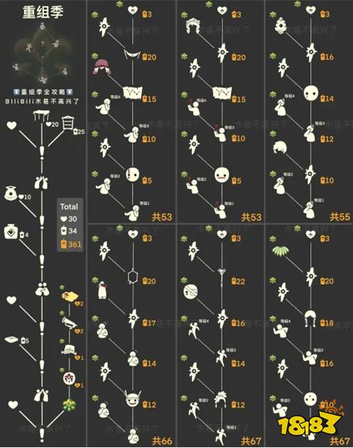 光遇季节顺序一览 国服季节更新时间分享