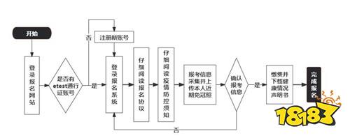 2022年3月江苏计算机等级考试报名时间及报名入口