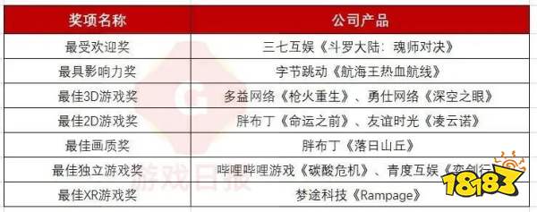 壹周游闻：腾讯字节麻烦不断，埋头赚钱的网易拿出了张优秀的成绩单
