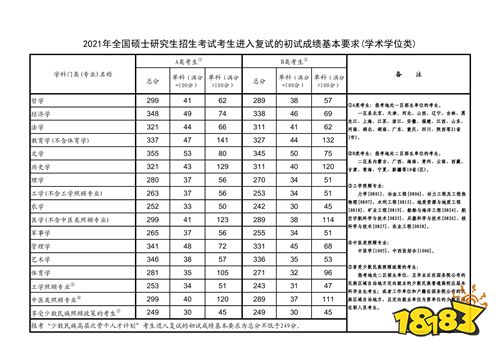 国家线2021考研分数线图片