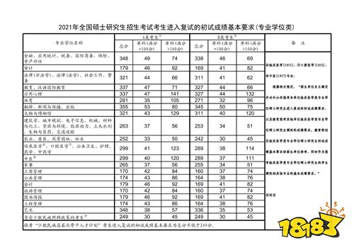 2021考研国家线图片