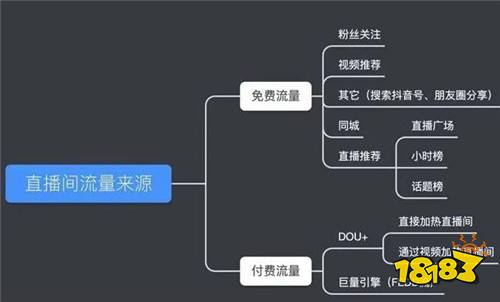 抖音新算法机制下如何涨粉上热门 2022抖音平台算法攻略