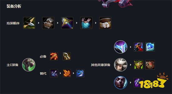 云顶之弈新版赌老鼠阵容搭配 新版赌老鼠阵容装备推荐