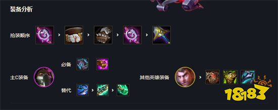 云顶之弈发明烈娜塔阵容搭配 发明烈娜塔阵容装备推荐