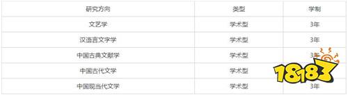 2022重庆三峡学院文学院考研调剂信息