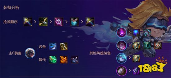 金鏟鏟之戰白魔賽娜陣容搭配 白魔賽娜陣容裝備推薦
