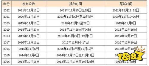 2023北京公务员考试时间官宣 笔试预计12月开考