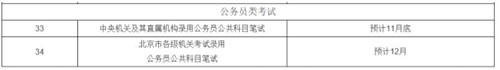 2023北京公务员考试时间官宣 笔试预计12月开考