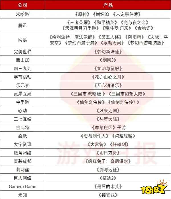 游戏日报：电魂回应“解散”传闻；《幻塔》日服启动线上宣传