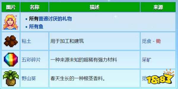 星露谷物语海莉喜欢什么 星露谷物语海莉喜好讲解