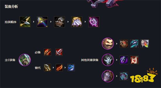 云顶之弈精密德莱文阵容阵容搭配 精密德莱文阵容装备推荐