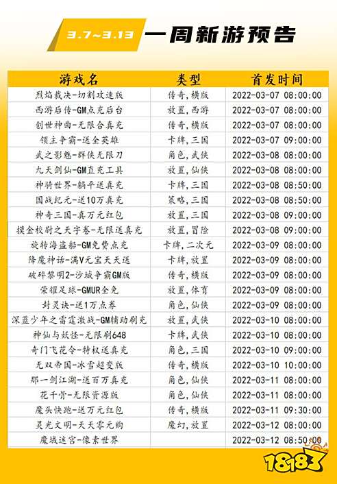 一周新游预告(3.7~3.13)：卡牌、角色、魔幻多类型游戏上线