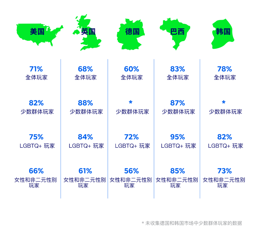 疫情后加入的新玩家原来这么肝？