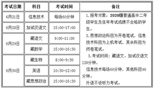 2022甘肃夏季学业水平考试时间及考试科目安排一览表